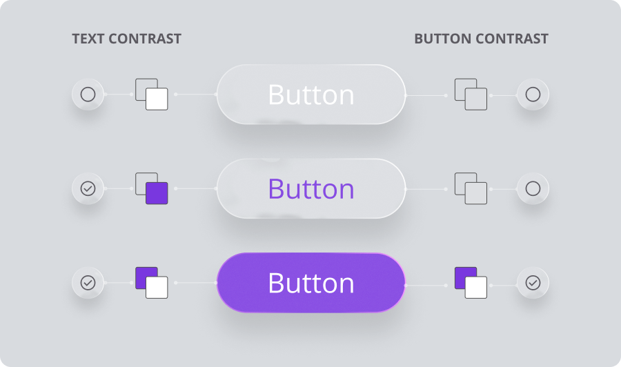 designing_for_compliance_button_contrast.webp