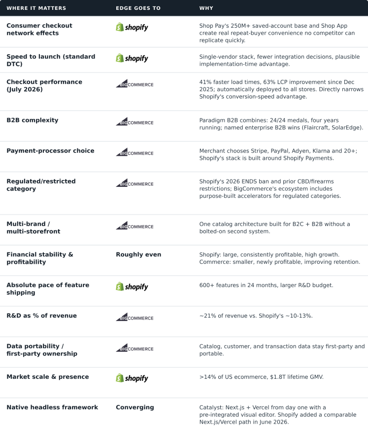mira-commerce-platform-comparison-final.png