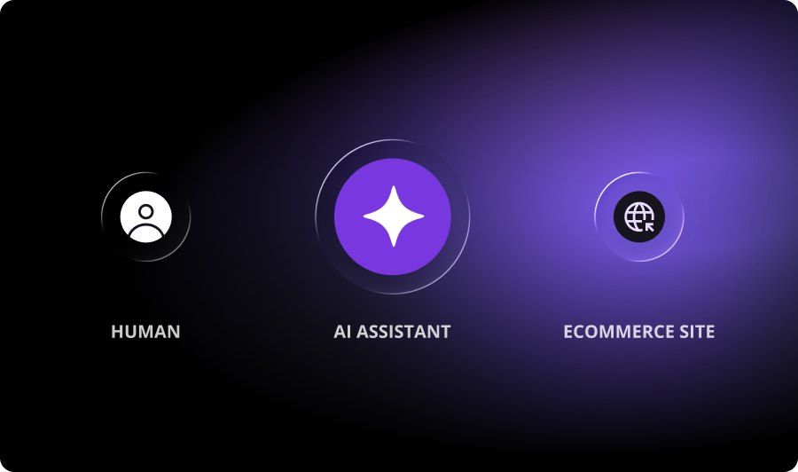 Visual Representation of Ai Assistant