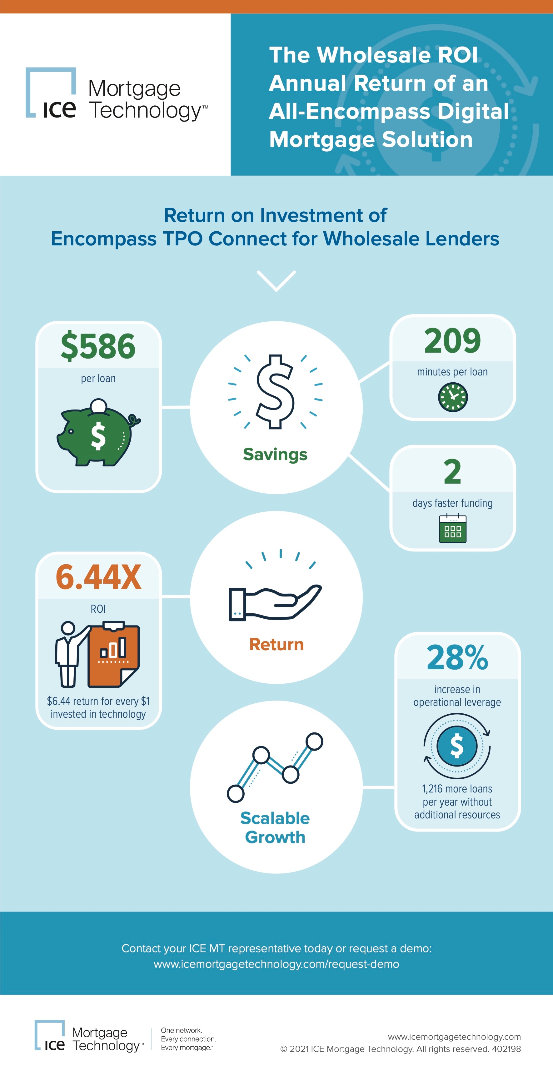TPO_Connect_ROI_Study_Assets_Wholesale_Infographic_402198.jpg