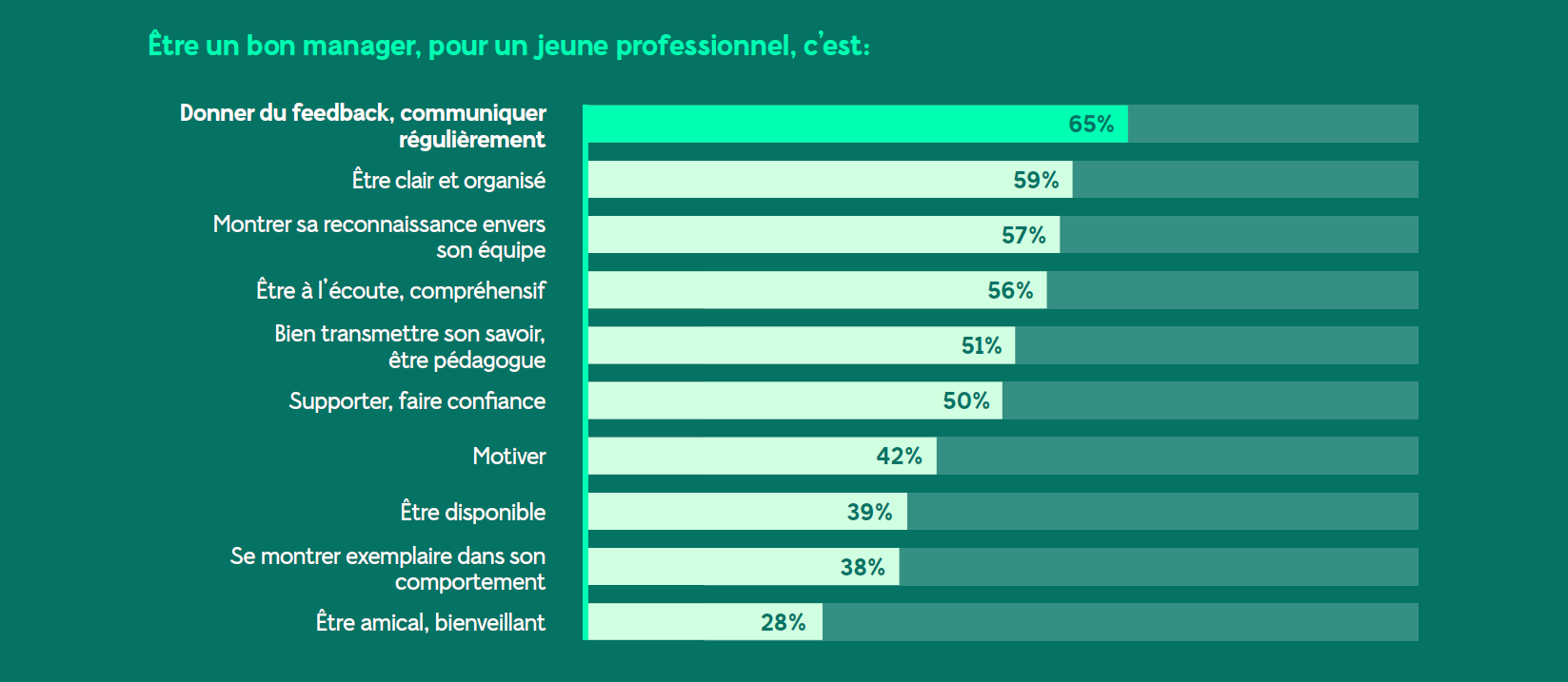 classement manager ypai 2020