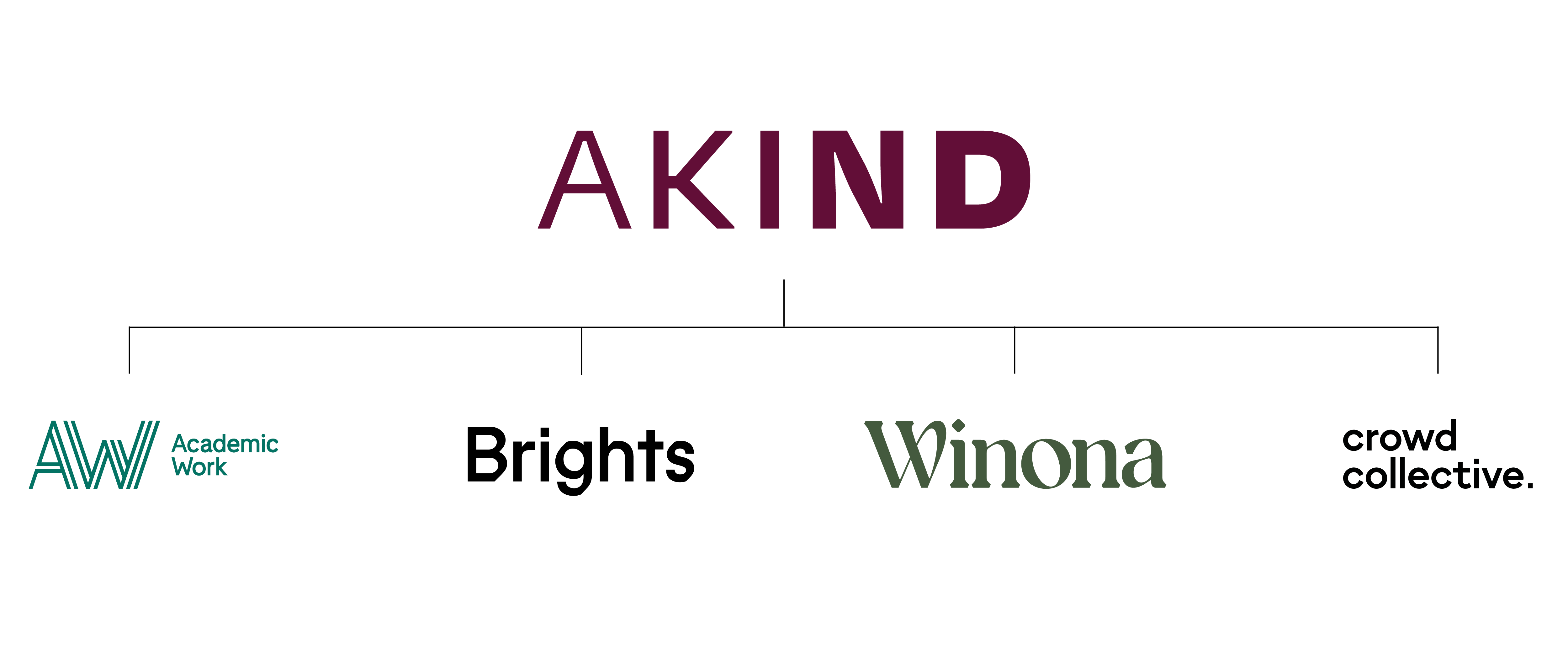 Akind Org Chart