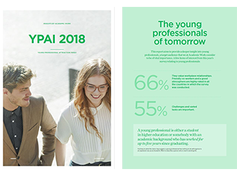YPAI 2018 Europe