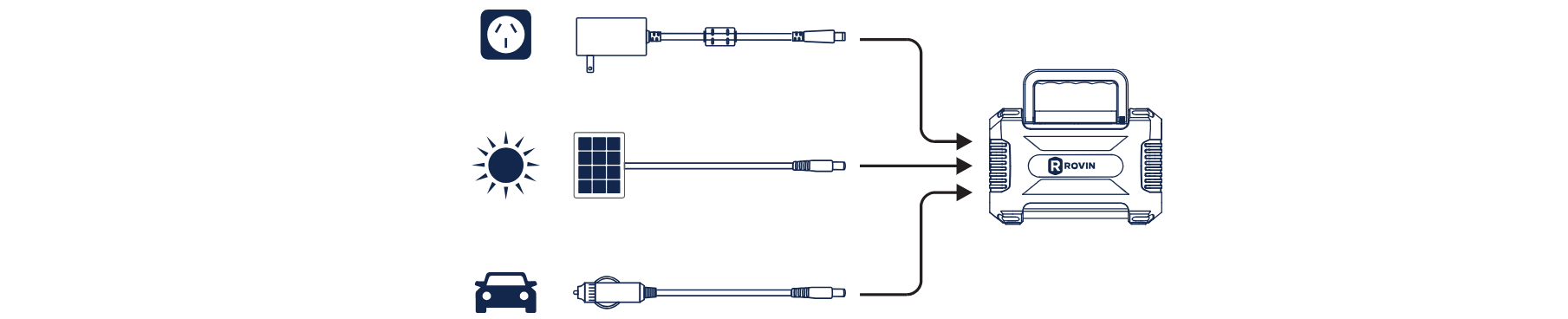 Power Station: Ways to Charge