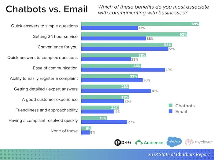 chatbots-report-chatbots-vs-email.jpeg