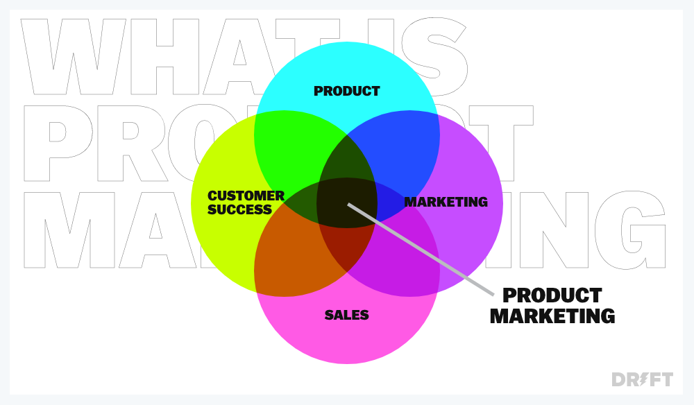 product marketing venn diagram