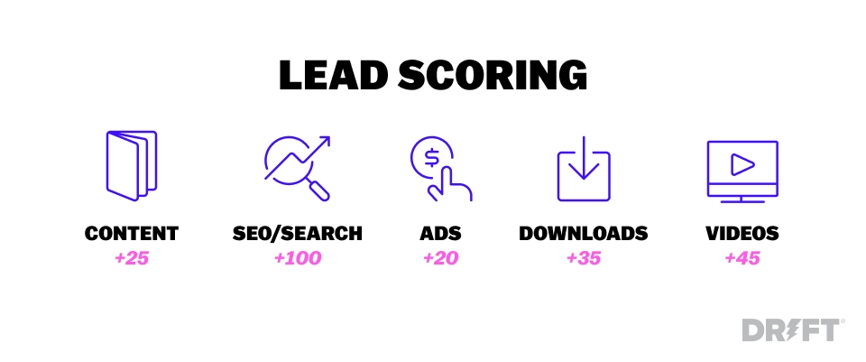 lead-scoring-graphic.jpg