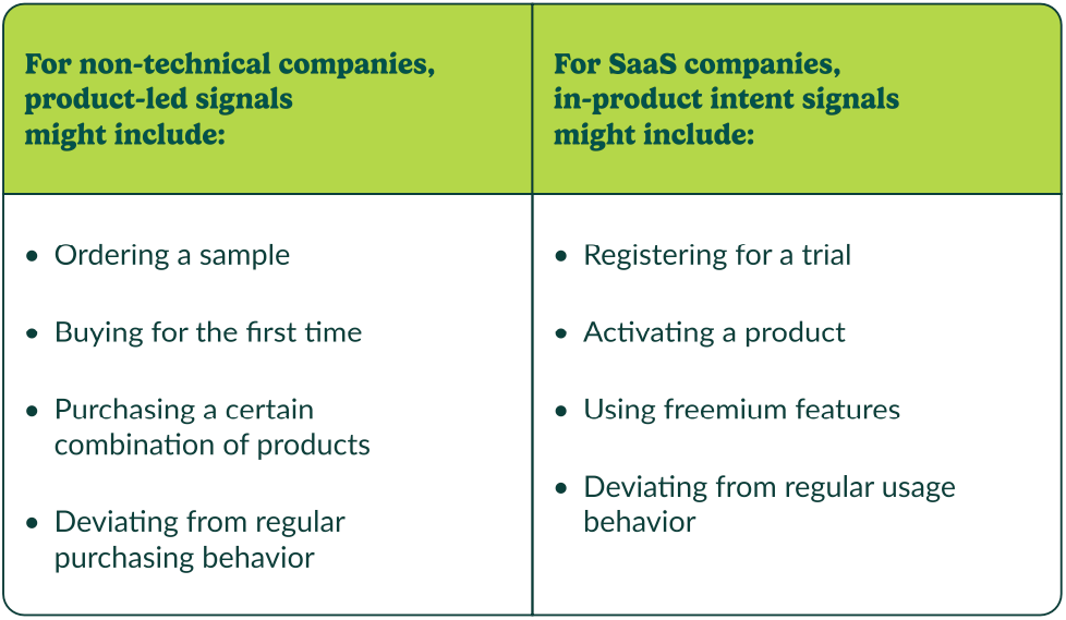 product signals