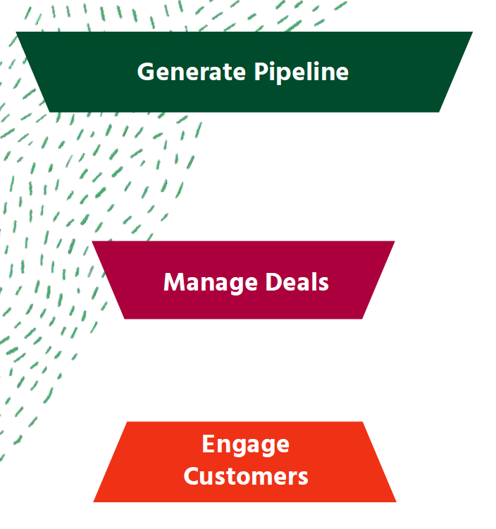The alignment phases include generating pipeline, managing deals, and engaging customers