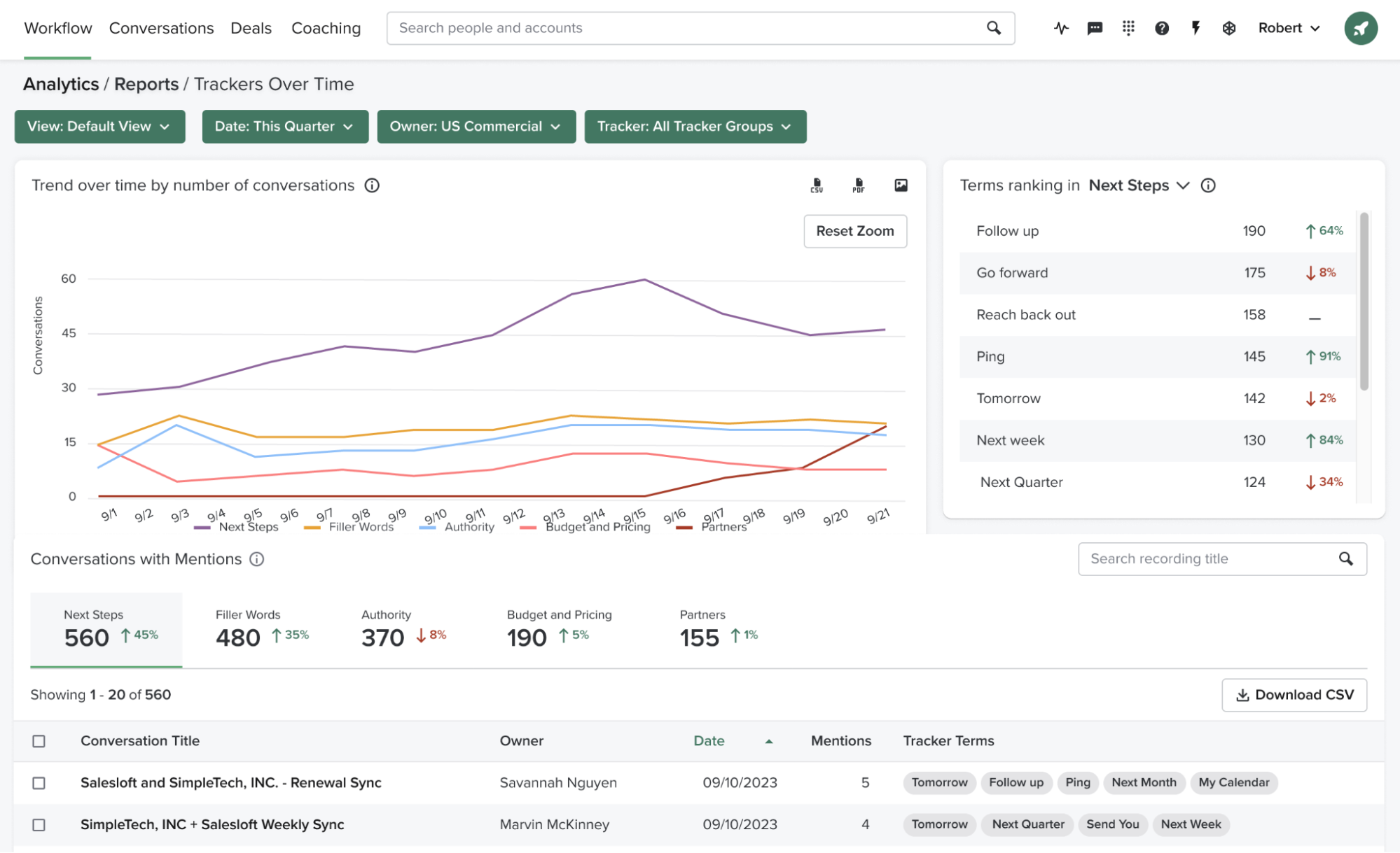 Screenshot of the Analytics report over time in the Salesloft platform