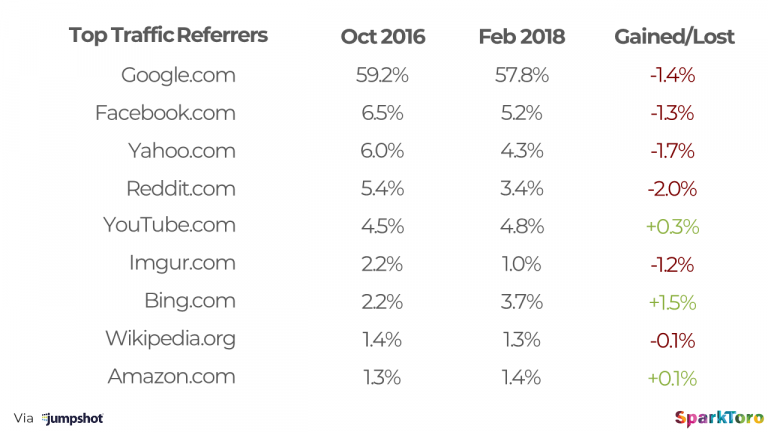 top-referral-traffic-2018.png