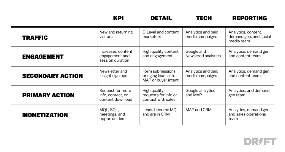 demand-generation-metrics.jpg