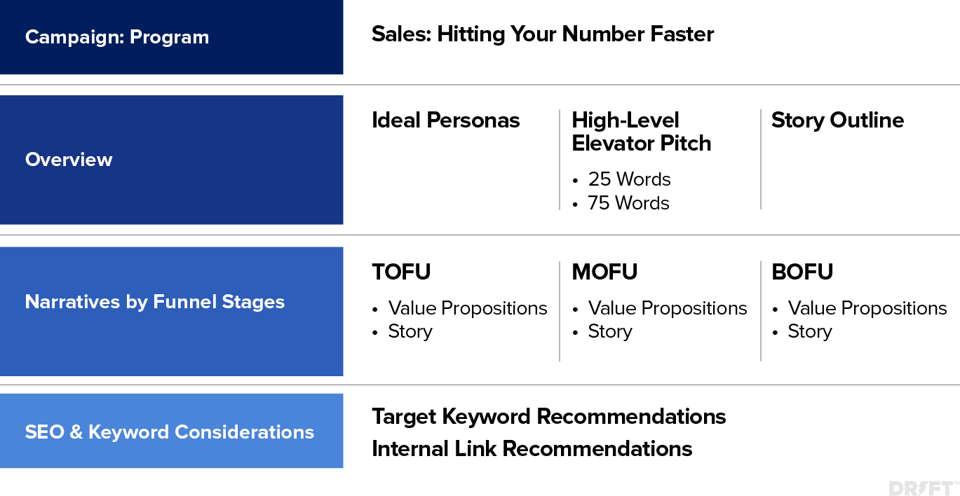 program narratives