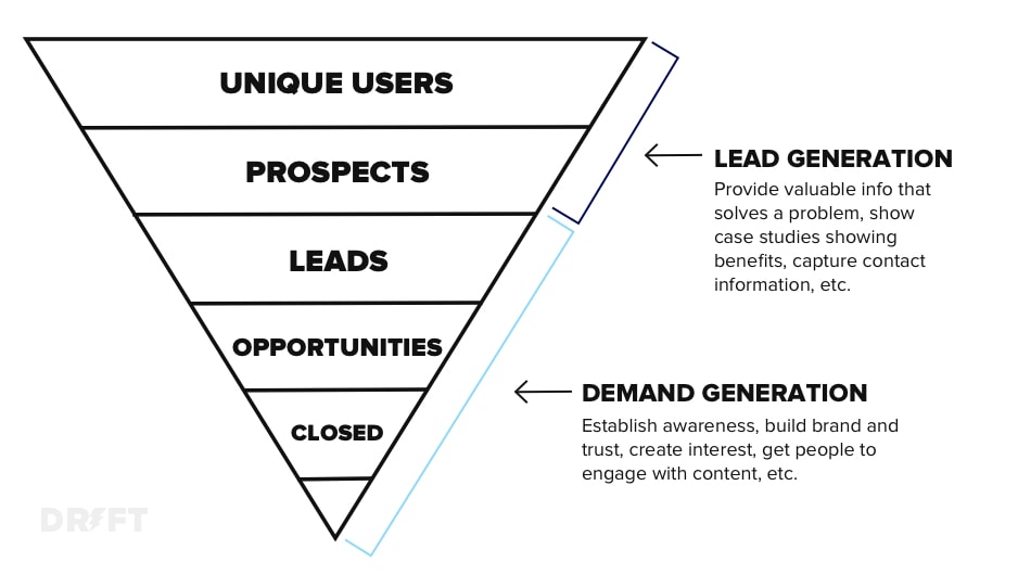 demand-gen-roi.jpg