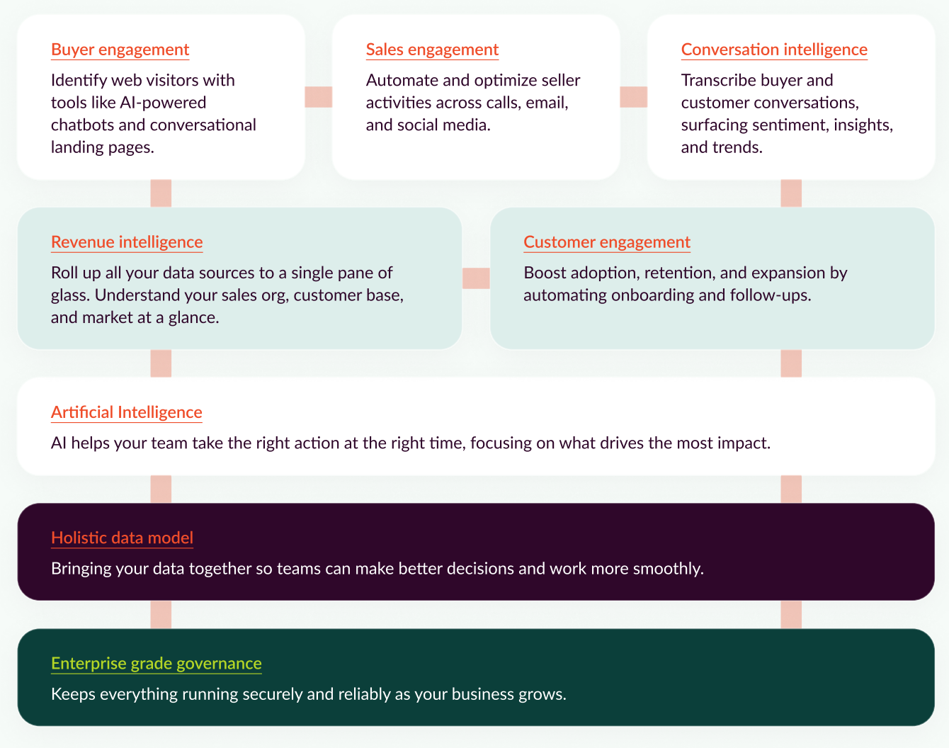 Tech Stack P.9.png