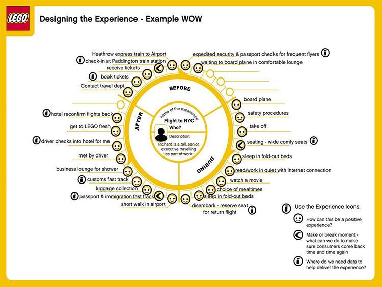 lego customer experience