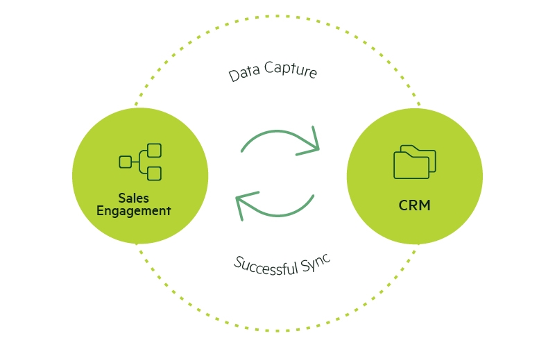 CRM system of record