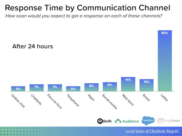 chatbots-report-after-24-hours.jpeg