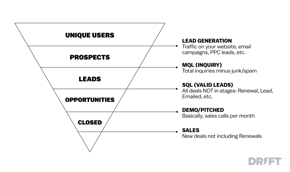 conversation-funnel-graphic.jpg