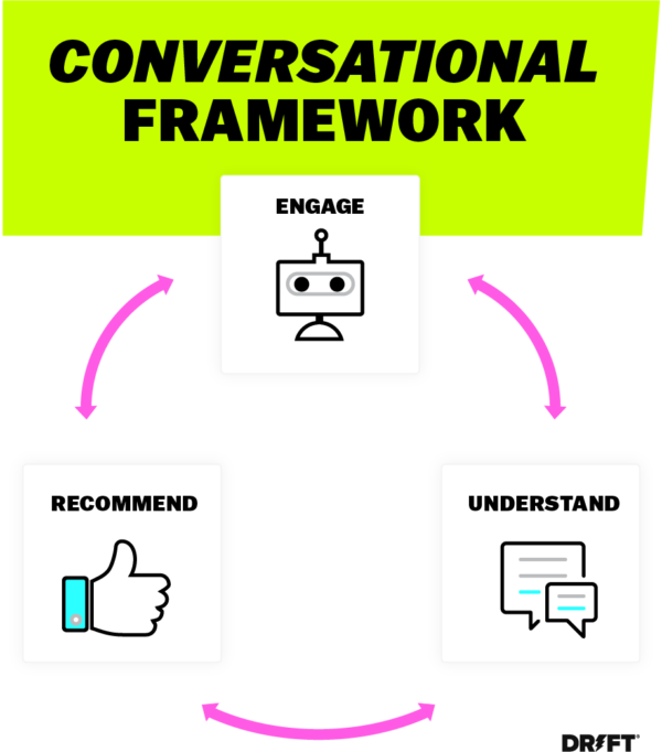 conversational framework