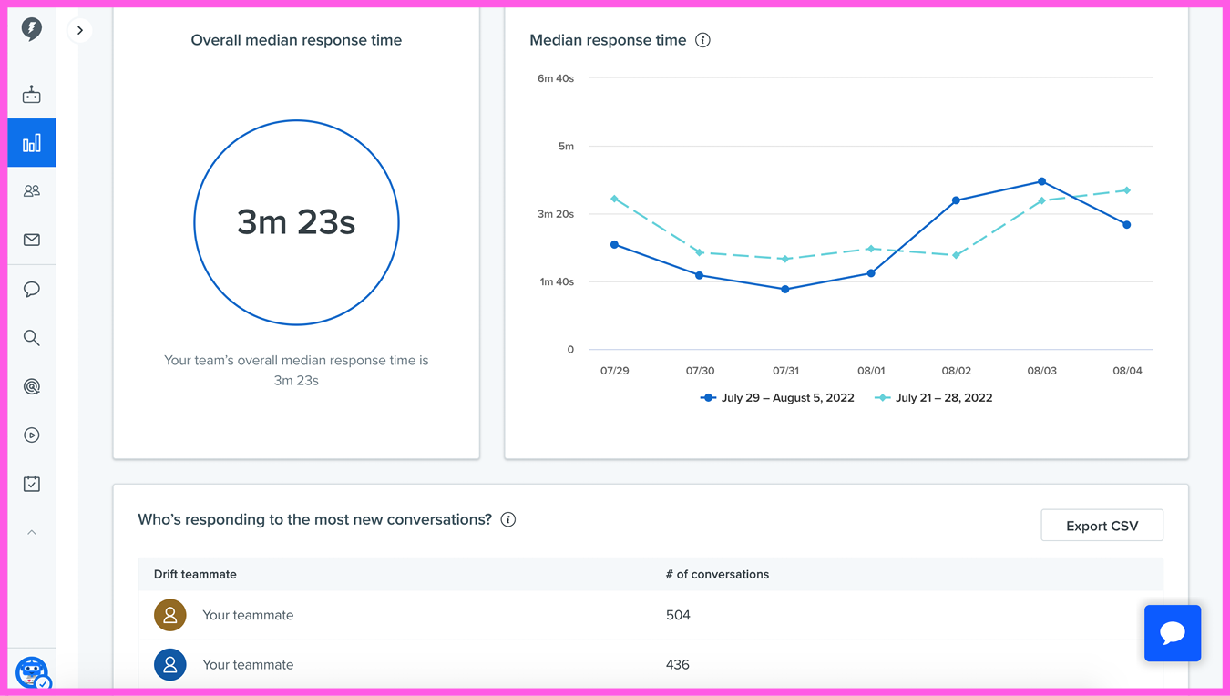 gtm guide response time