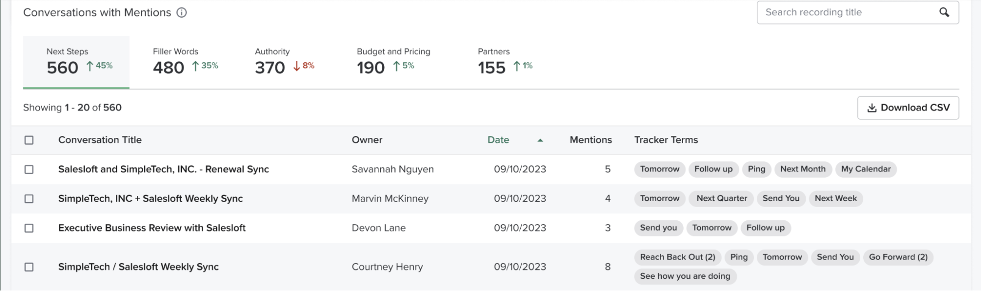 Screenshot of Conversations with mentions in the Salesloft platform