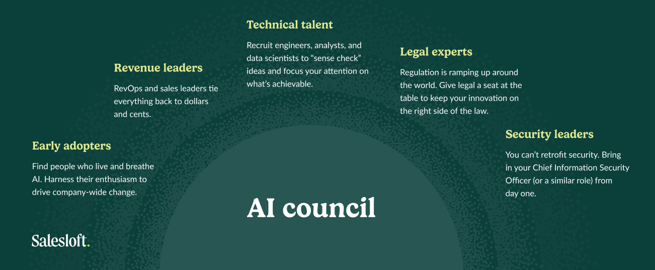 AI Council