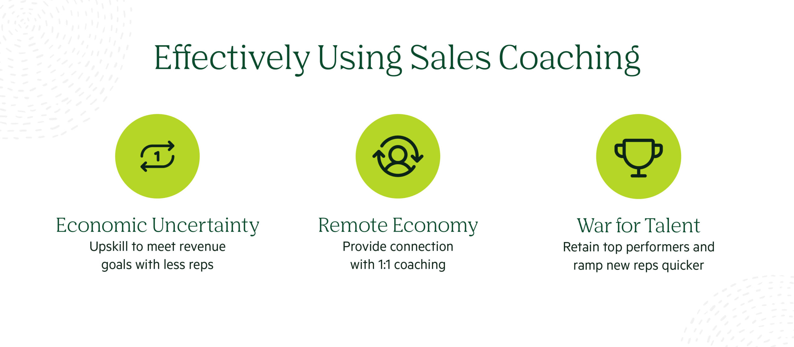 Sales coaching challenges