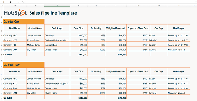 Screenshot of sales pipeline template