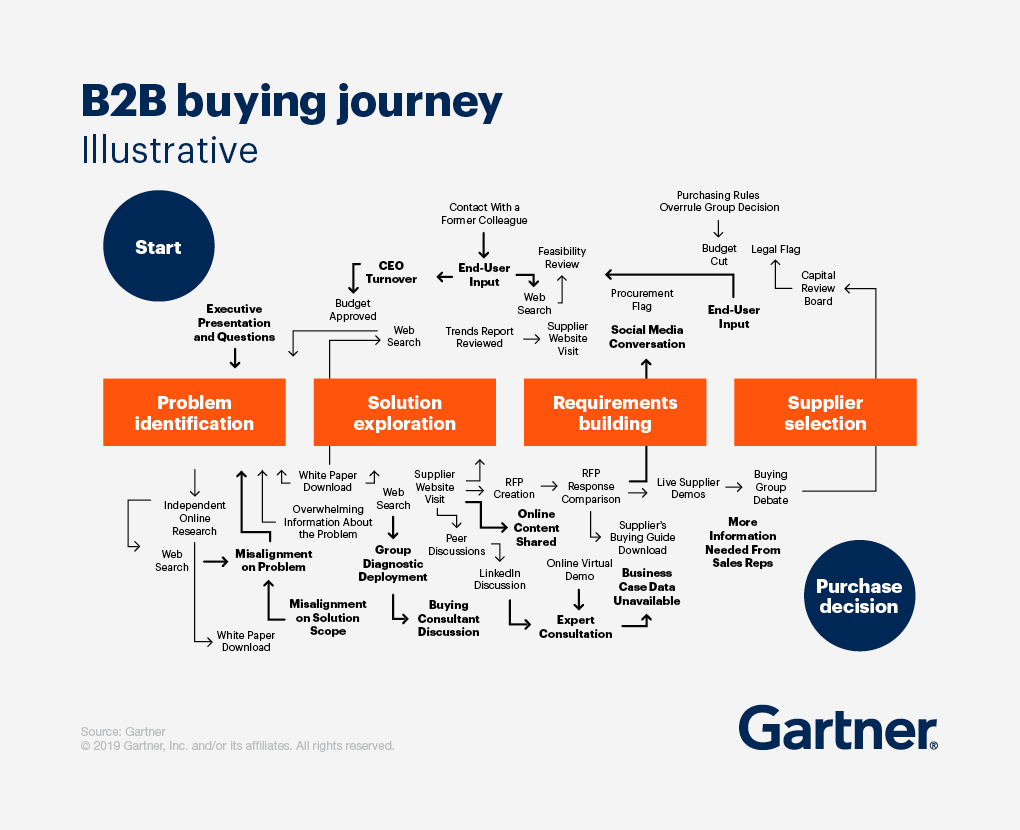 b2b-buying-journey-grey.png