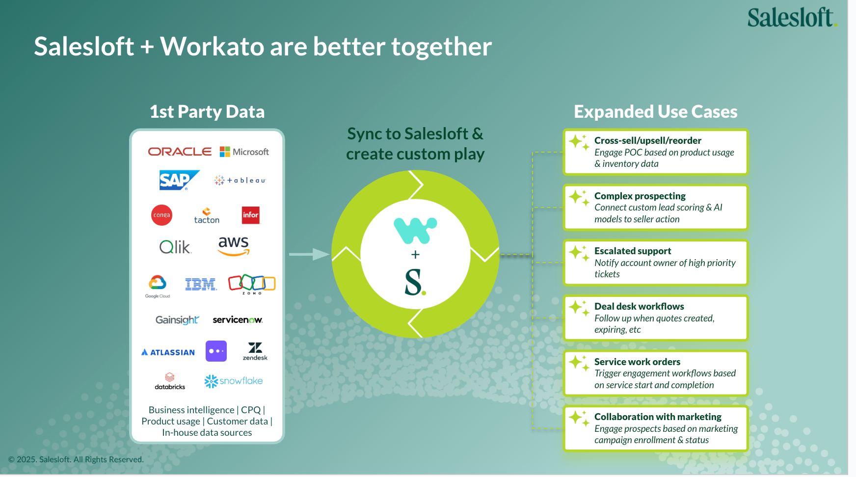 Salesloft x Workato.png
