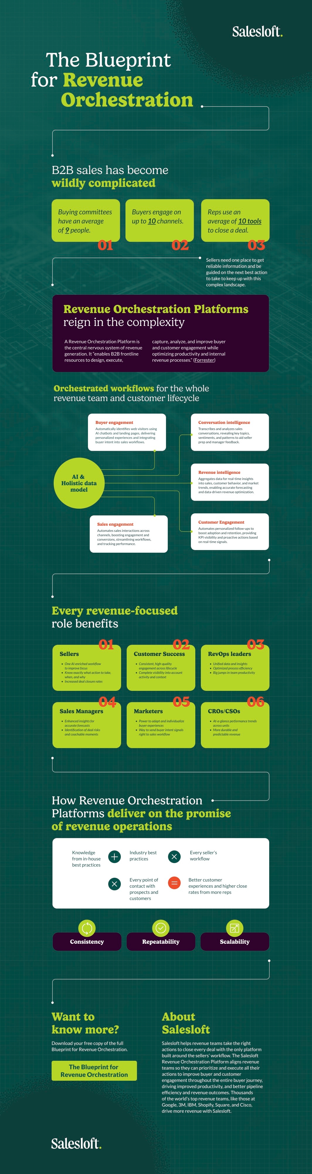 Revenue_Orchestration_Platform_Infographic_(1)