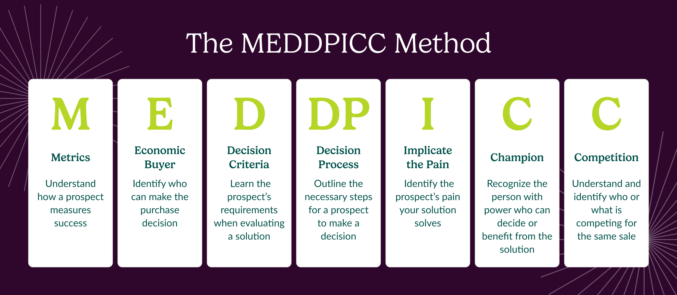 sales coaching meddpicc method