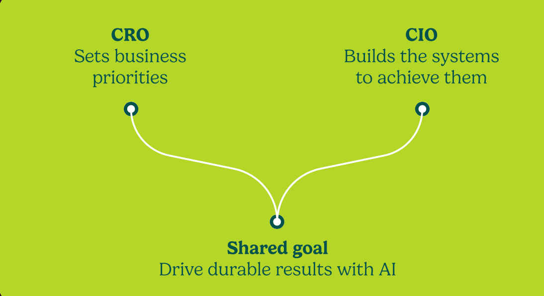 CIO Microguide1.png