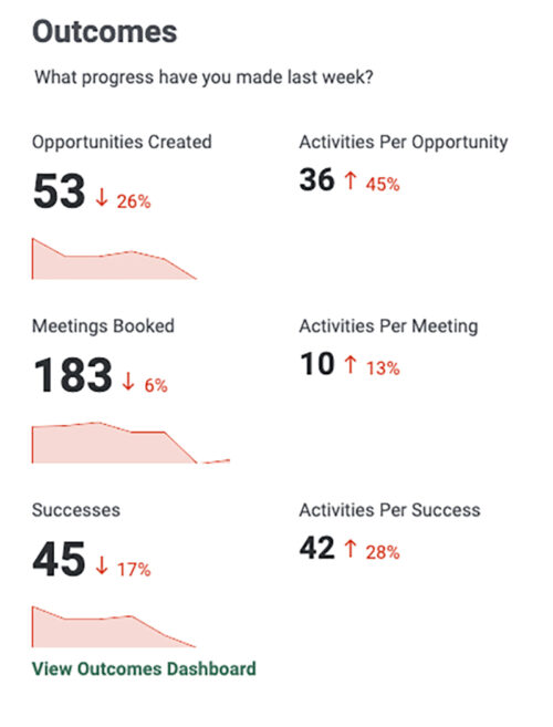 Email Summary Outcomes dashboard.jpeg