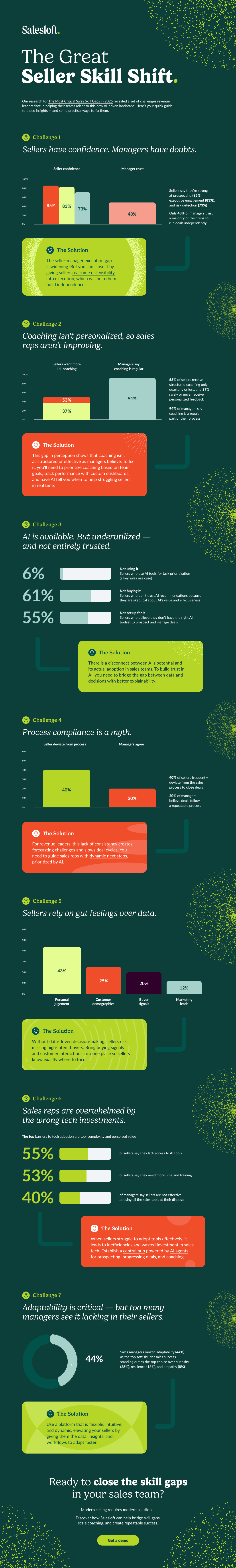 Skills Gap Survey Infographic_Superside_V1.png