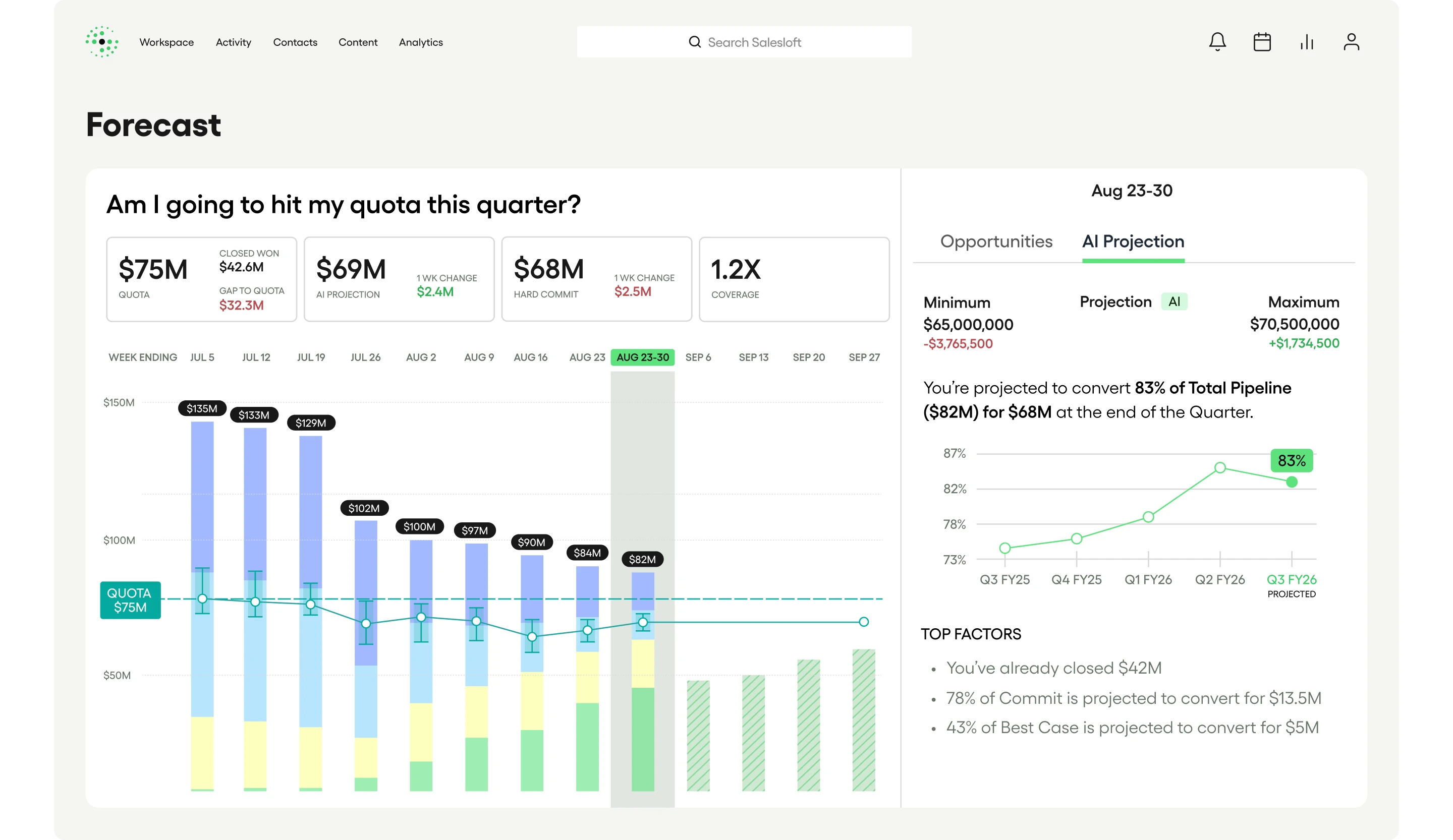salesloft_sales_forecasting_software_ai_powered_forecasting_quota_analysis_productslide_3_2x.webp