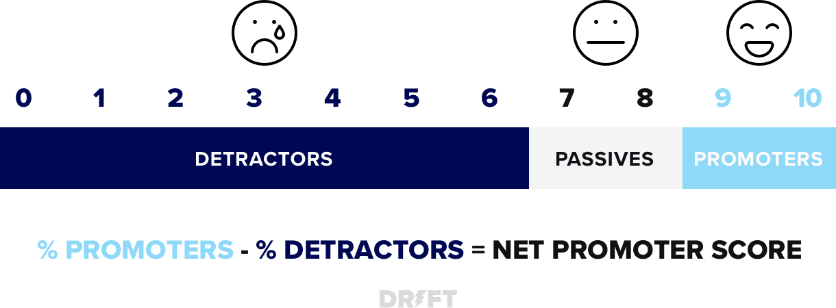 nps equation