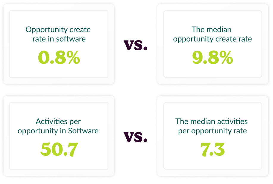 Infographic highlighting the opportunities created in software