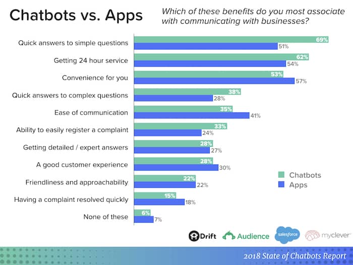 chatbots-report-chatbots-vs-apps.jpeg