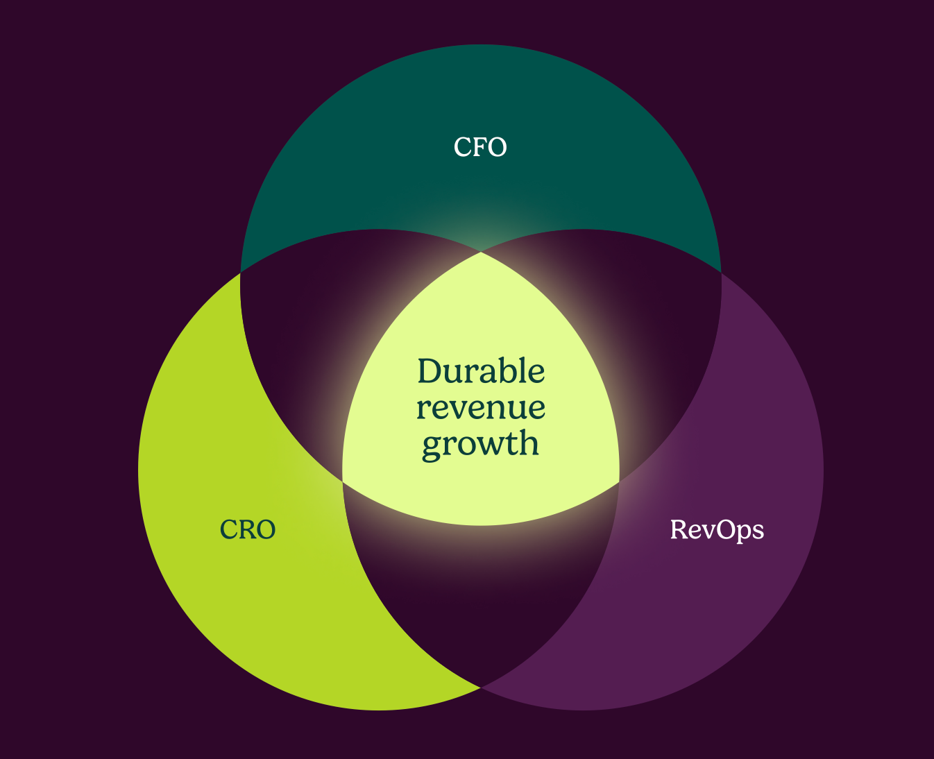 The Growth Trifecta.png