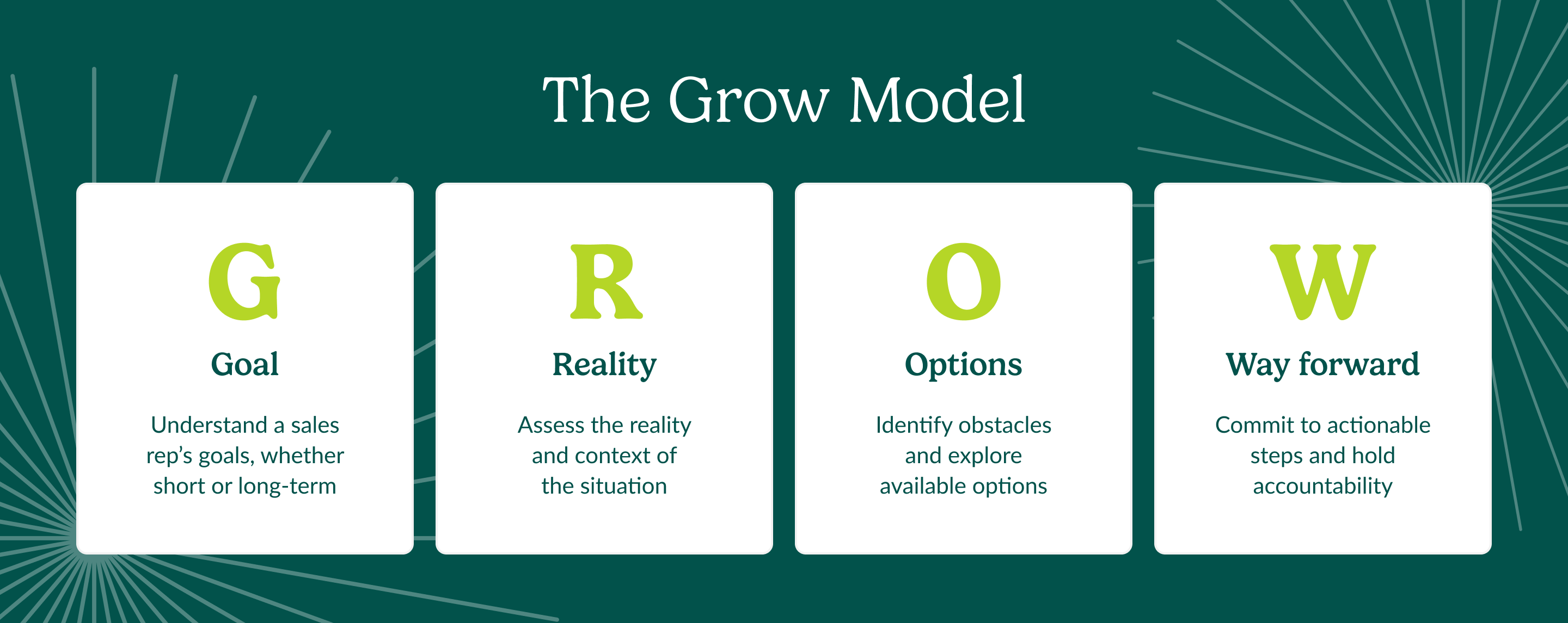 sales coaching grow model