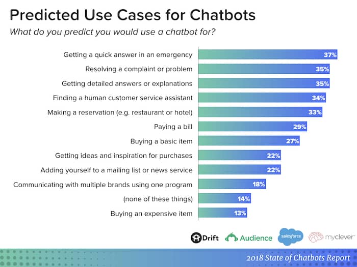 chatbots-report-use-cases.jpeg