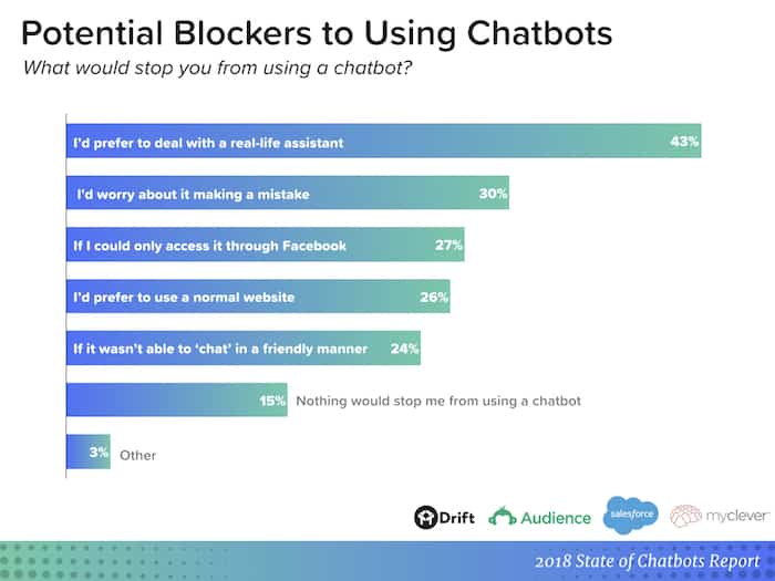 chatbots-report-blockers.jpeg