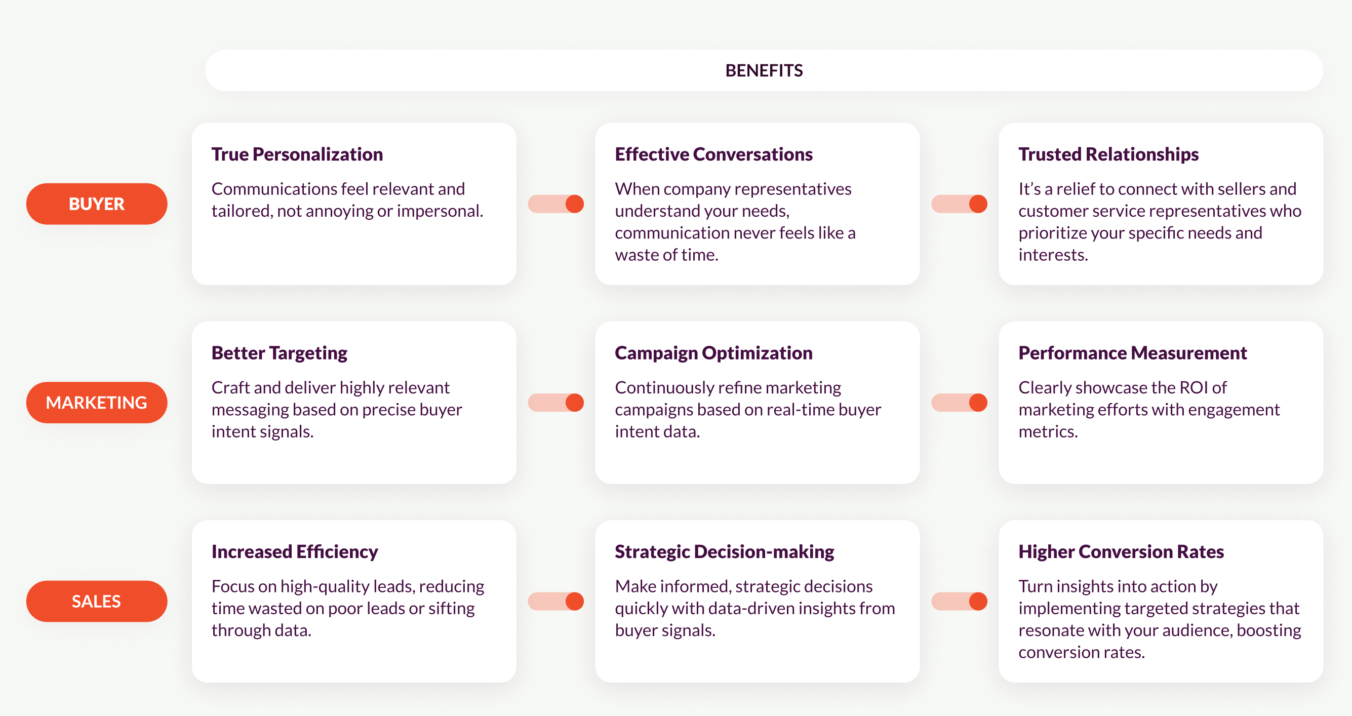 Wide reaching benefits of the signal based approach