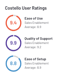 costello user ratings