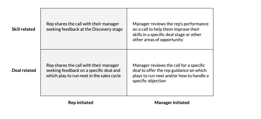 Table describing the skill related and deal related rep experiences