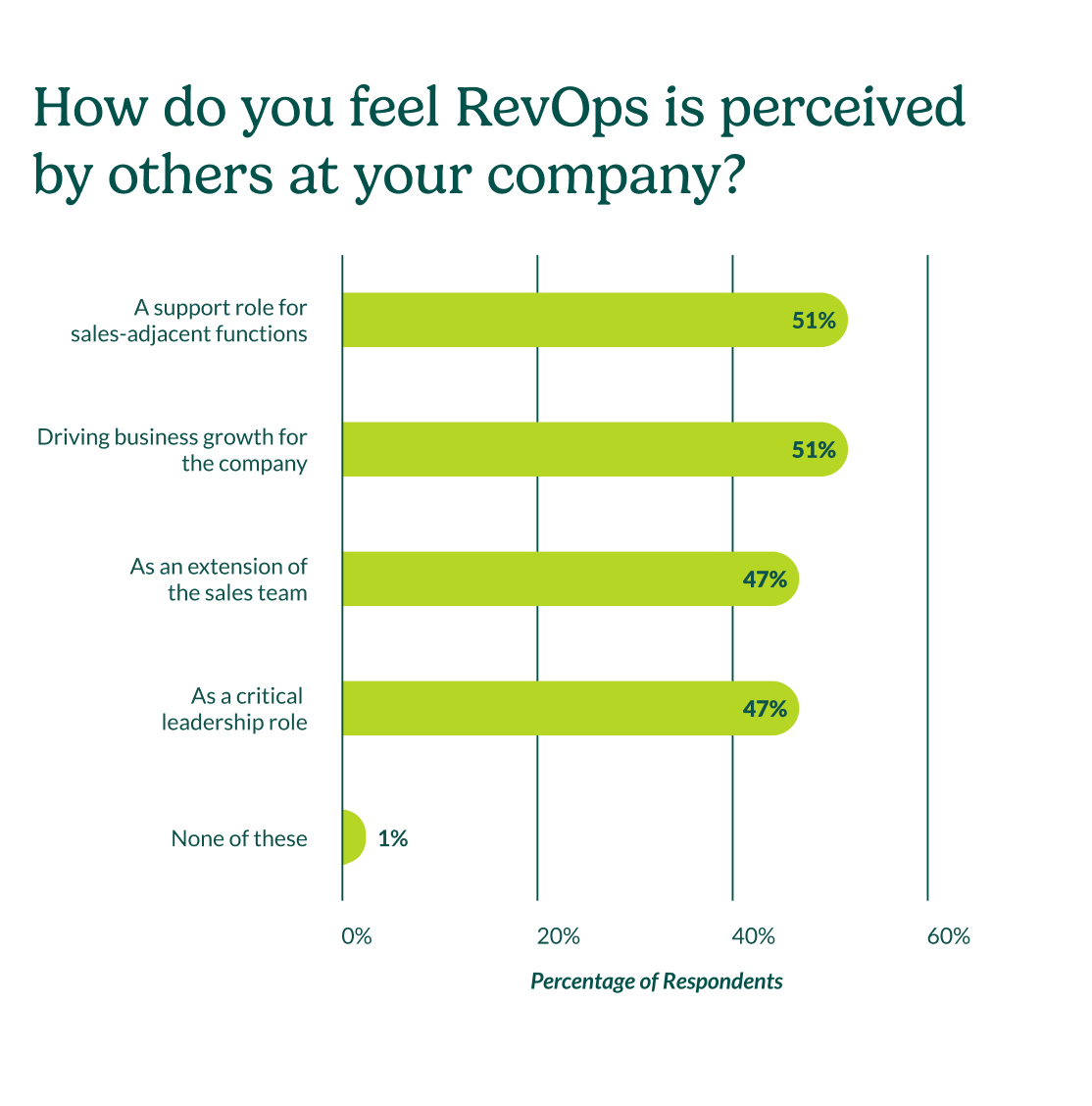 RevOps perception 4.png