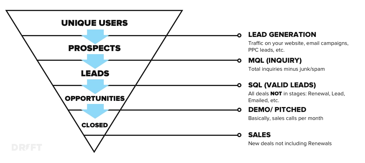 demand-gen-funnel.jpg