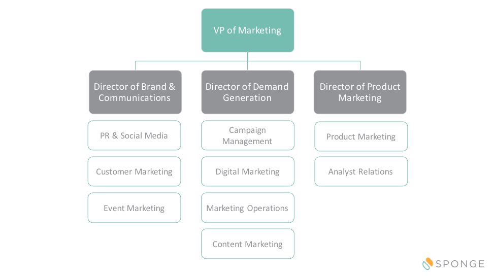 org-chart.webp